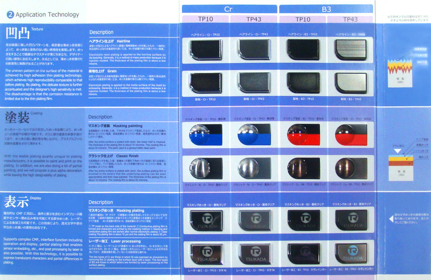 TSUKADA surface samples 2 <Application Technology>