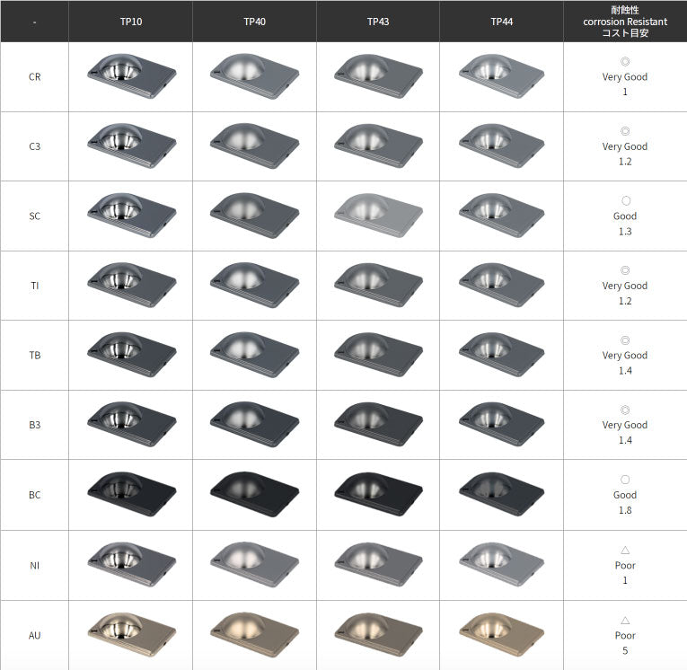 TSUKADA surface samples 1 <Electroplating &Ion Plating>