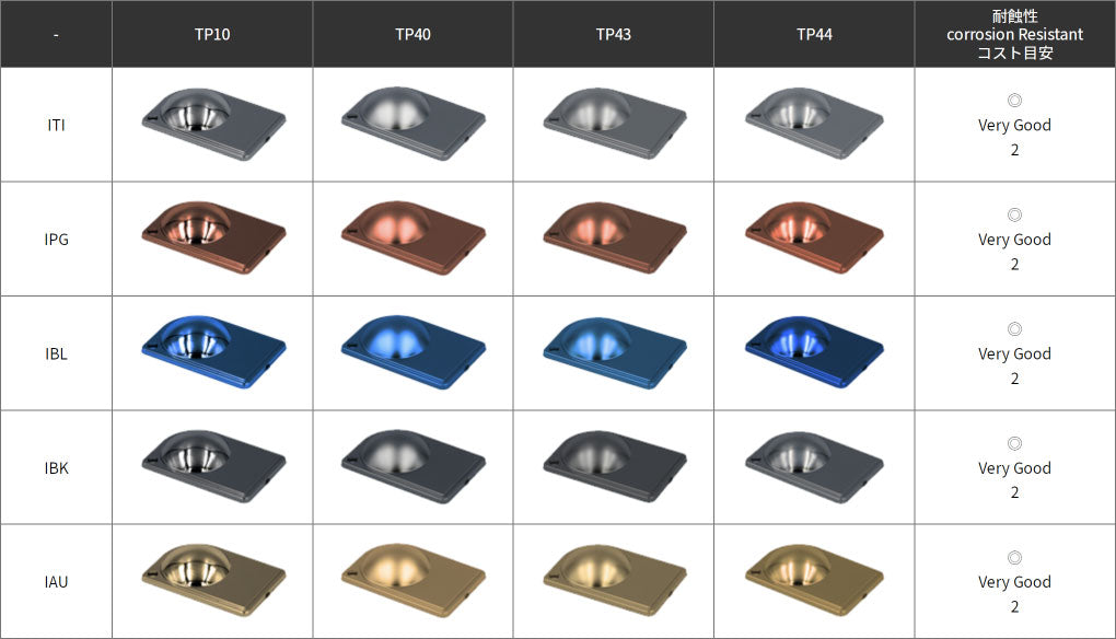 TSUKADA surface samples 1 <Electroplating &Ion Plating>